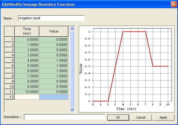 Seepage Boundary function Seepage Boundary function Model > Boundary > Seepage boundary function Assigns Boundary conditions in terms of time. Change of boundary conditions w.r.t time can be assigned in transient state analysis.