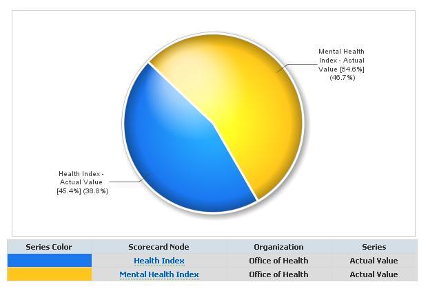 Pie Chart* * Note that at the Series Data step, you can separate the sections of