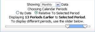 Next, select Time Periods. You can show monthly, quarterly, and yearly periods. You can display the data Relative to Selected Period, as above.
