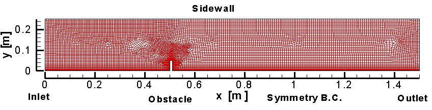 Single-Phase Granular Model Initial and Boundary conditions The base test case: volume fraction =.
