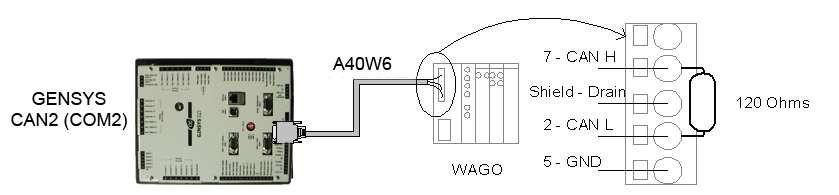 Chapter : 13. Communication For the remote I/O wiring see the figure below. Figure 60 - CANopen coupler wiring CAN L must be connected to pin 2 of the DB9. CAN H must be connected to pin 7 of the DB9.