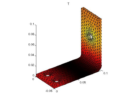 EXAMPLE: PLOT MPHEVAL DATA This example extracts COMSOL data at the MATLAB prompt, modifies it and plots the data in a MATLAB figure.