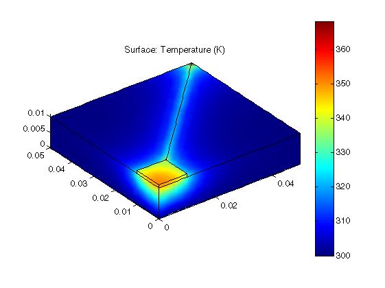 mphplot(model,'pg1','rangenum',1) Extracting State-Space Matrices Use state-space export to create a linearized state-space model corresponding to a COMSOL Multiphysics model.