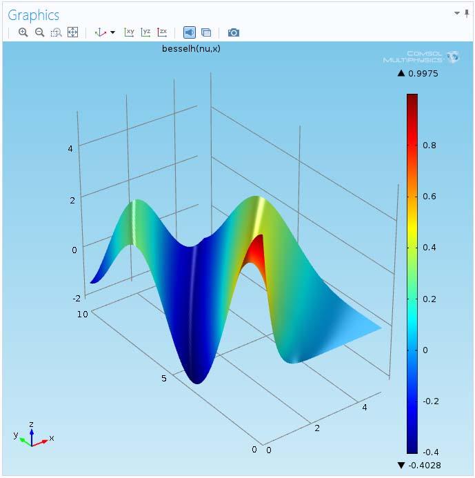 called by COMSOL Multiphysics to evaluate the function.