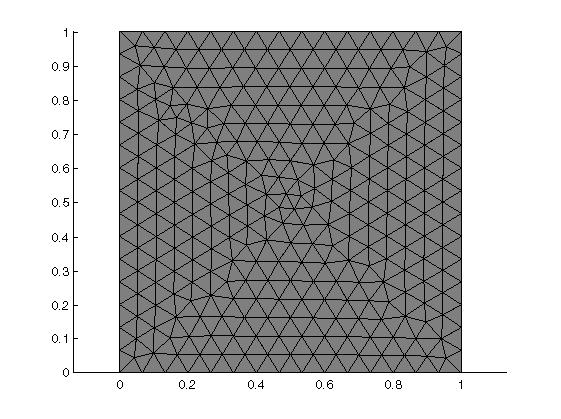 Figure 3-1: Default mesh on a unit square. The default size feature is generated with the property hauto set to 5, that is: mesh1.feature('size').