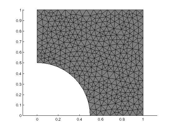 Figure 3-4: Mesh created with the Delaunay method. Example: Creating a 2D Mesh with Quadrilateral Elements To create an unstructured quadrilateral mesh on a unit circle, enter: model = ModelUtil.