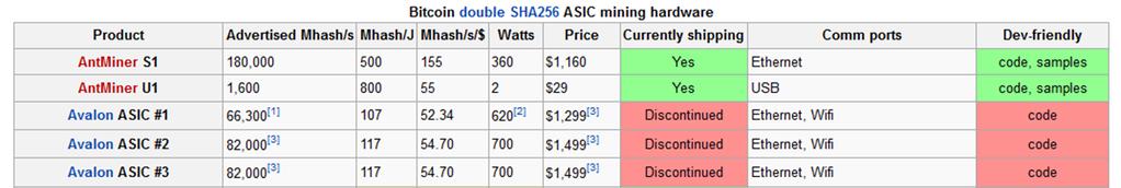 MINING REQUIREMENTS CPU Graphics