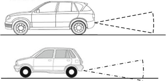 Research on the Measurement Method 57 Fig. 1 Interference phenomenon phenomenon. As it shows in Fig. 1, the SUV and limousine were equipped with the same system.