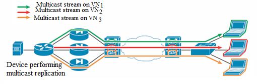 Figure 3.9. Replicated multicast source environment [96].