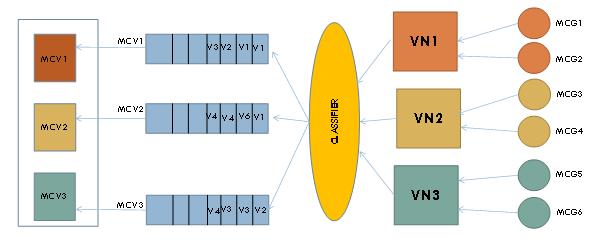 Figure 4.4. Control plane for content request from multicasting groups.