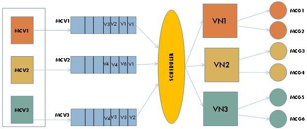 Figure 4.5. Transport plane for distribution to multicasting groups. The data plane in Figure 4.5 hereafter confirms how the content is delivered from server to user destination.
