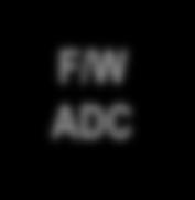 F/W ADC WEB APIC ADC