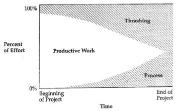 Produc>vity Work Analysis