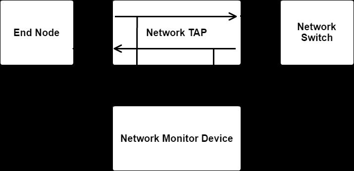 destined to User Datagram Protocol (UDP) port to an archive file in the data recorder.
