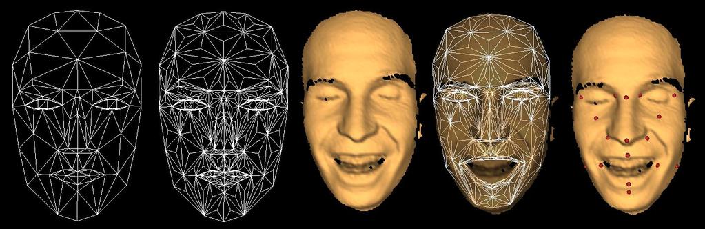 Fig. 1: CANDIDE-3 model, refined model, face scan, model fit to scan, and mapped landmarks. done on face scans that are only partially complete.