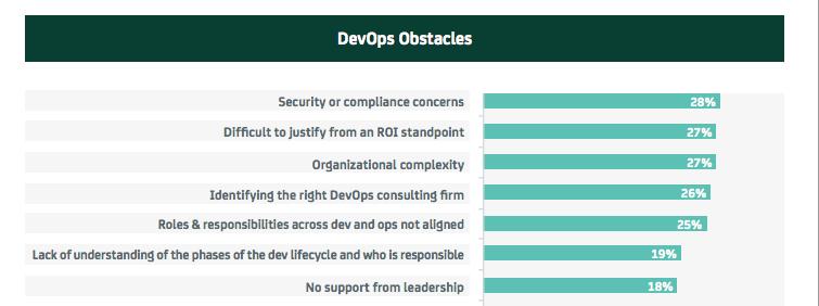 Security And Compliance Concerns Slow The Adoption Of DevOps These are cultural challenges with a technical component.