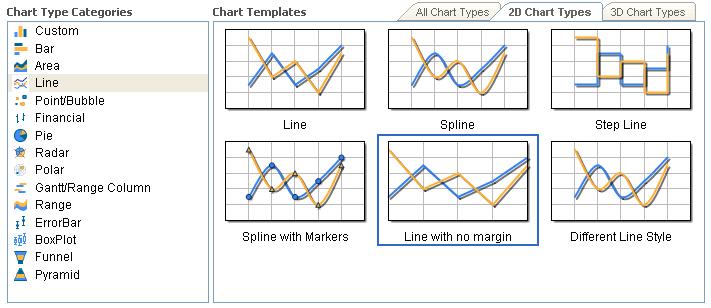 12. At this point you should have a basic column chart. Now you need to convert it into a line chart and make it look more polished. Click the Data & Appearance link again and follow these steps. a. On the first page of the wizard click Customize Your Chart.