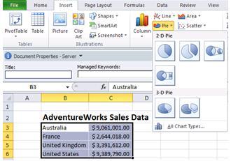 Now create a chart from this data. a. Select a range of cells which includes both columns of data. b. Up on the ribbon, select the Insert tab. c. Drop down the Pie menu and select the first Pie chart.