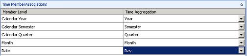 a. Calendar Year: Year b. Calendar Semester: Semester c. Calendar Quarter: Quarter d. Month: Month e. Date: Day Figure 45 The Member Associations 7.