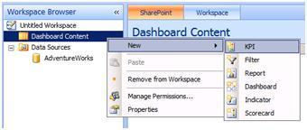 Expand the New option and select the KPI option. Figure 46 Configure the Dashboard content b. Select Blank KPI and click OK c. In the Workspace click on the Editor tab. d.