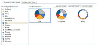 Figure 5 Configure the Chart web part 9. At this point you should have a basic column chart. Now you need to convert it into a pie chart and make it look more polished.