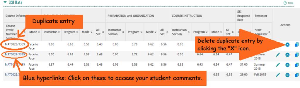 SSI Data and Student Success Rates Data These two modules display the SSI scores and student success rates data for all the classes that you have taught so far during the current evaluation year, and