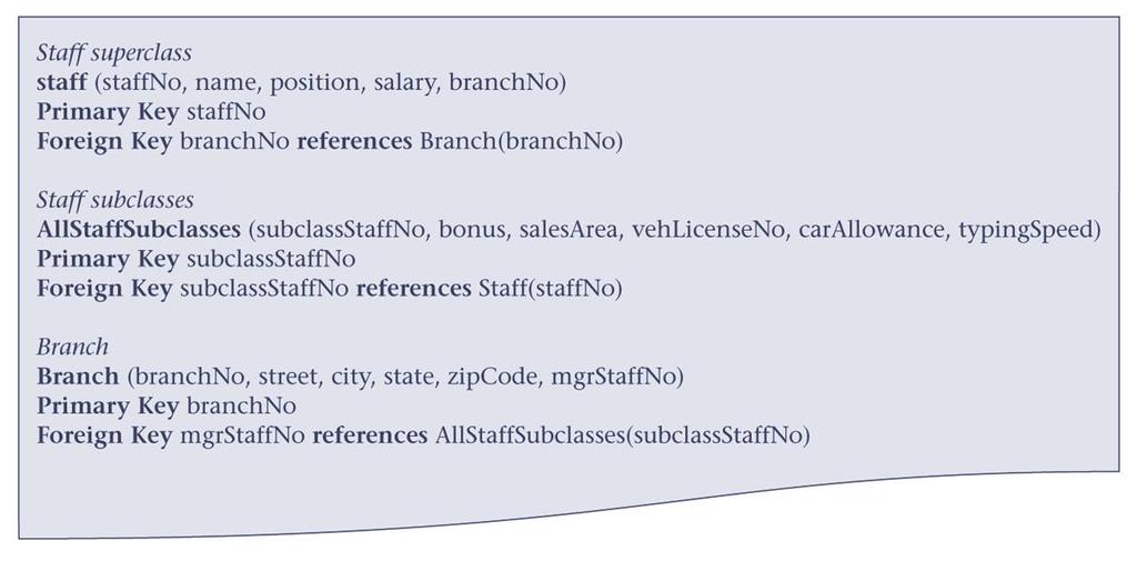 Example: Tables representing Staff and the Branch entities: Based on previous example with Staff