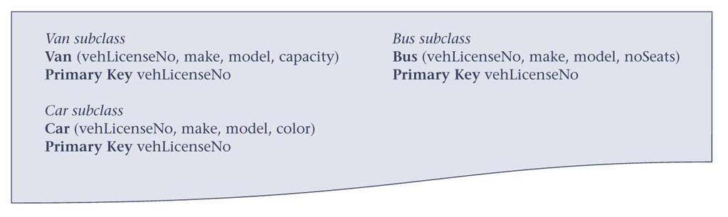 Example: Tables representing the Vehicle entity: Based on previous example with Vehicle