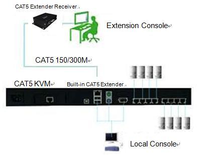 2.2 Connect CAT 5 KVM Dongles to Computers For initial installation, make sure computers are turned off.