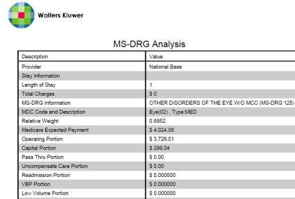 18 Examples for you to try Here are some example queries you can try in the MS-DRG Calculator to demonstrate functionality and interesting Inpatient PPS logic.