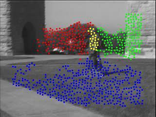 Segmenting objects based on motion cues Motion segmentation Segment the video into multiple coherently moving objects S.