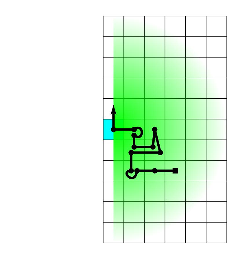 Texture Representation Probability distribution H to visit each pixel: Half-Gaussian dev.