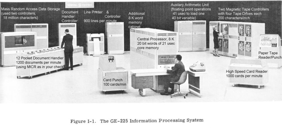 Origins (60 s) (1964) MULTICS (Mul0plexed Informa0on and Compu0ng System): MIT + Bell Labs (AT&T) + General Electrics.