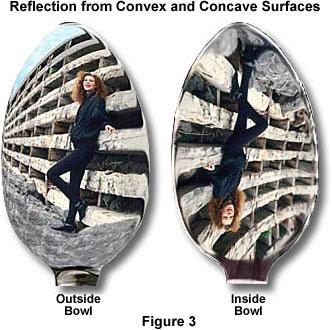 Mirror Conventions From Jenkins & White: Fundamentals of Optics Distance + if left to right, - if right to left Incident rays travel left to right Reflected rays travel right to left Focal length
