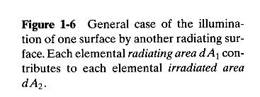 Two General Radiating Objects Consider an emitting object, and detection object Both objects are of arbitrary shape Then the radiant power emitted from object surface area A Received by object