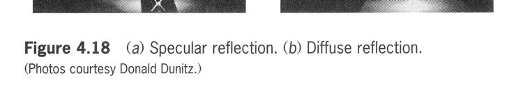 Called Diffuse reflection In