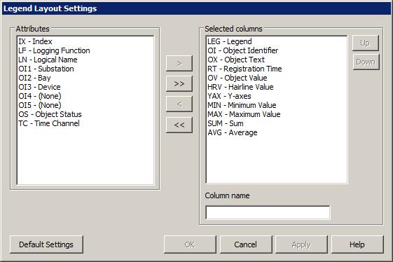 The Attributes box shows all available attributes which can be added to the layout. The Selected columns box shows the list of already selected attributes.