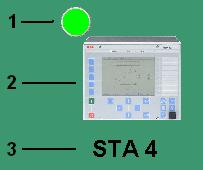 The dynamic appearance contains both the state and status indicator of an object. Supervision state is indicated by a green or red circle.