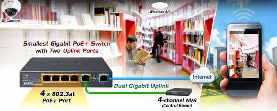 Two Gigabit Uplink Ports The comes with two uplink ports with 1000Mbps transfer rate to ensure high-speed data and video transmission, reliable assurance for connection between the surveillance