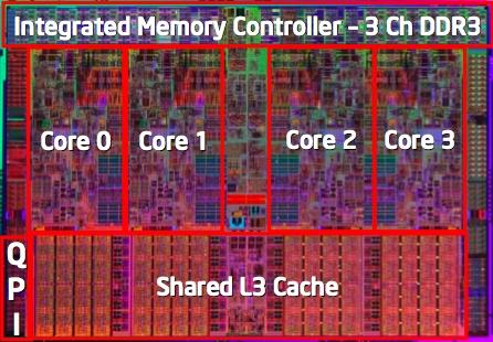 Context Multicore architectures everywhere in HPC Increasing number of cores Increasing complexity Hierarchical aspects