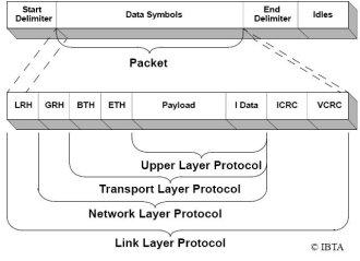 link layer makes are for cyclic redundancy checks, or CRCs. An invariant CRC covers the entire packet at transmission and never changes. This allows for end-to-end error checking verification.