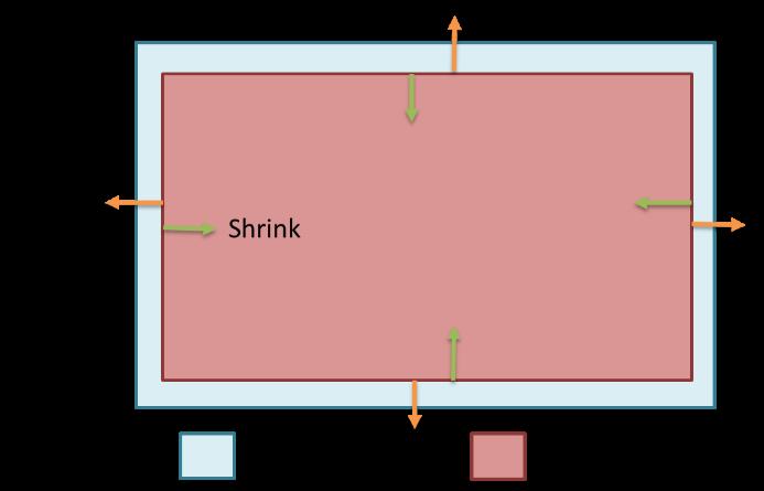 The setup diagram is shown as below.