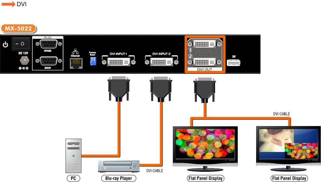 HARDWARE INSTALLATION MX-5022 as master 1. Connect all sources to DVI/HDMI Inputs on the MX-5022. 2.