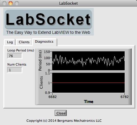 The Diagnostics page (Figure 8) of the LabSocket Status window displays a Loop Period value.