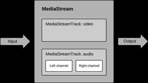 MediaStream navigator.