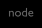 INTRODUCING THE ROUTER NODE split node P l R ʃ r(1) data router r(2) Implemented here as