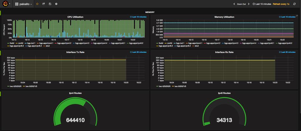 Demo dashboard DEVNET-2064 2016 Cisco and/or its
