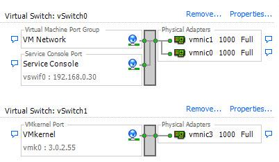 Hypervisors and VM networking (1) In a physical host with several VMs, each VM has it own virtual NIC(s) (or vnics) Virtual NICs are connected to the host physical NIC(s) by means