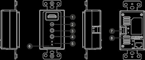 PANEL DESCRIPTIONS Back Transmitting Unit Receiving Unit 1 1 2 2 3 3 4 5 4 5 6 Transmitting Unit Receiving Unit 1. HDMI Input port (source) 1. HDMI Output port (display) 2. DC 12V input 2.