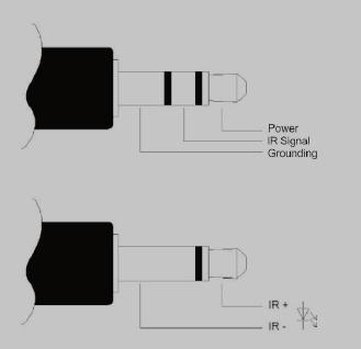 To control the display: Plug IR Receiver into IR Input port of transmitter unit